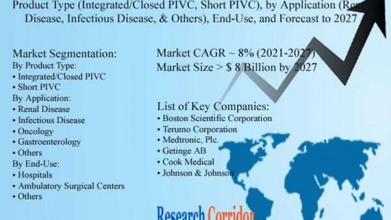 Global Intravascular Catheters Market Size, Share, Growth, Global Trends, Industry Analysis and Forecast to 2027