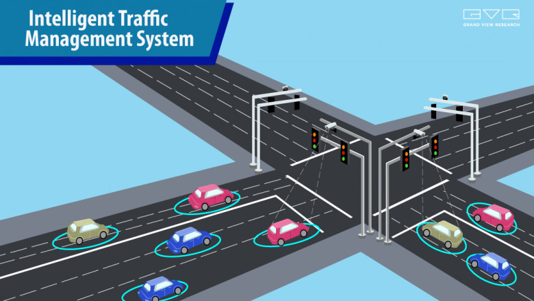 Intelligent Traffic Management System Market to Witness a Strong Growth During 2021– 2028