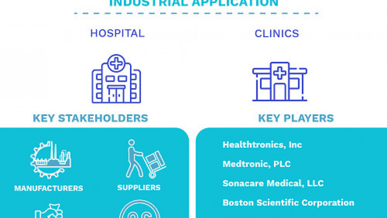 Tumor Ablation Market Size By Technology, By Mode of Treatment, By Application (Lung Cancer, Liver Cancer, Kidney Cancer), By Geographic Scope And Forecast