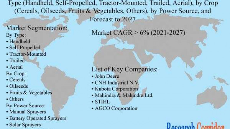 Global Agricultural Sprayers Market Size, Share, Growth, Global Trends, Industry Analysis and Forecast to 2027