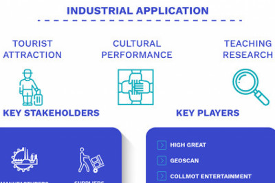 Drone Light Shows Market Size By Type , By Application (Tourist Attraction, Cultural Performance, Teaching Research), By Geographic Scope And Forecast