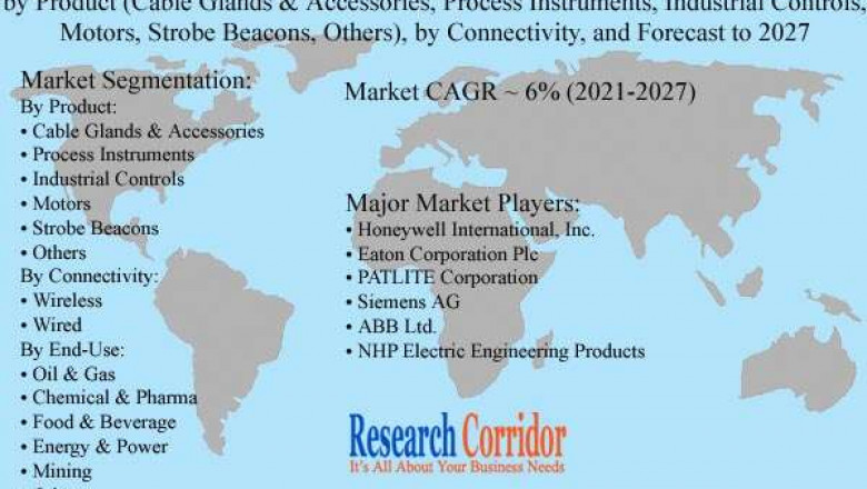 Global Hazardous Area Equipment Market Size, Share, Growth, Global Trends, Industry Analysis and Forecast to 2027