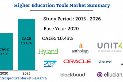 Global Higher Education Tools Market 2021 Guide, Technological Trends and Future Scope By 2027