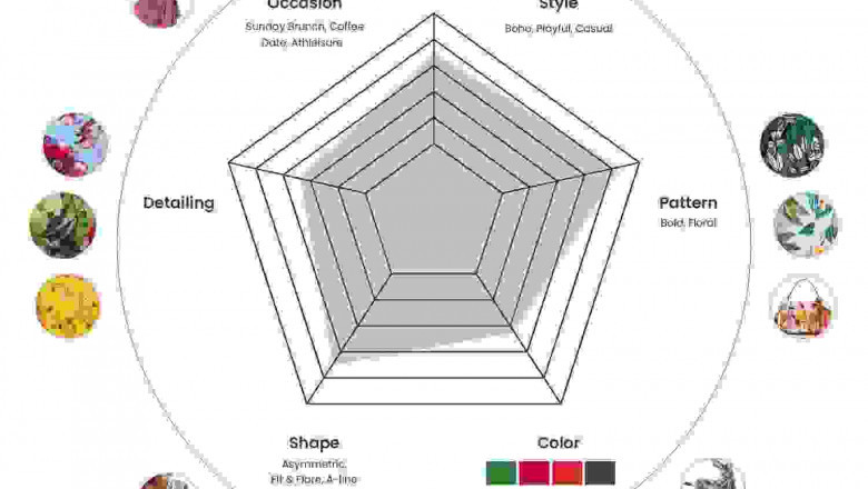 Product recommendation engine