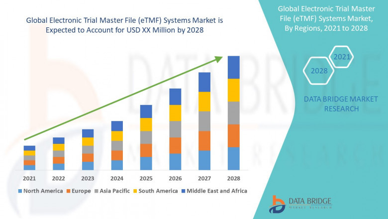 Electronic Trial Master File (eTMF) Systems Market Overview, Analysis forecast to 2028