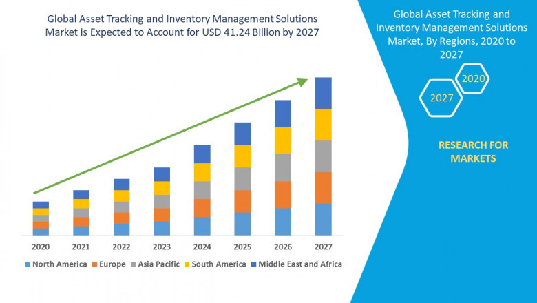 Asset Tracking and Inventory Management Solutions Market Hitting New Highs Explored with CAGR, Revenue, Trends, Opportunities, & Outlook by 2027