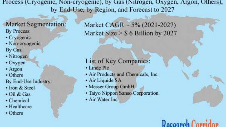 Global Air Separation Plant Market Size, Share, Growth, Global Trends, Industry Analysis and Forecast to 2027