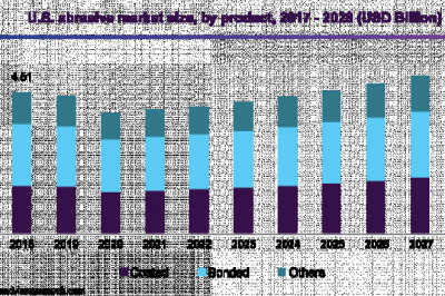 Abrasive Market by 3M, Asahi Diamond Industrial Co., Ltd., Bosch Ltd., CUMI, Henkel AG & Co, KGaA