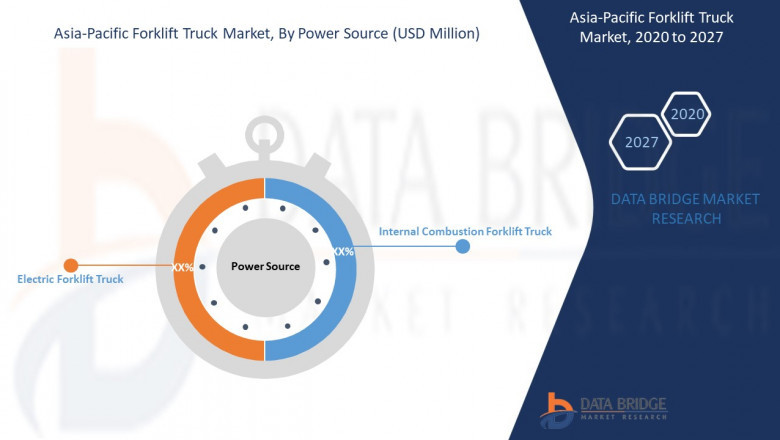 Forklift Truck Market Size, Research, Trends, Key Players, Overview Forecast By 2027 | EP Equipment, CO.,LTD, Godrej Material Handling, Hangcha, H HUBTEX Maschinenbau GmbH & Co. KG