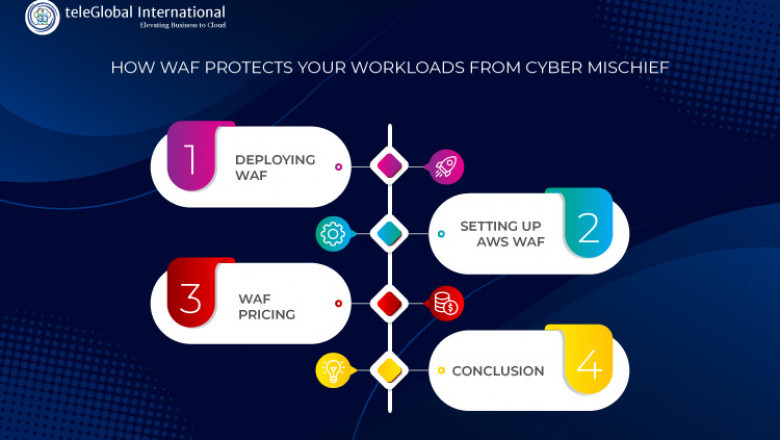 HOW WAF PROTECTS YOUR WORKLOADS FROM CYBER MISCHIEF