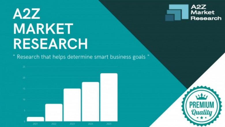Chemometric Software Market Witness Stunning Growth | Research Informatic
