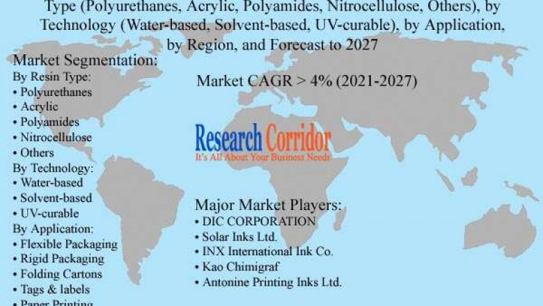 Global Flexographic Ink Market Size, Share, Growth, Global Trends, Industry Analysis and Forecast to 2027