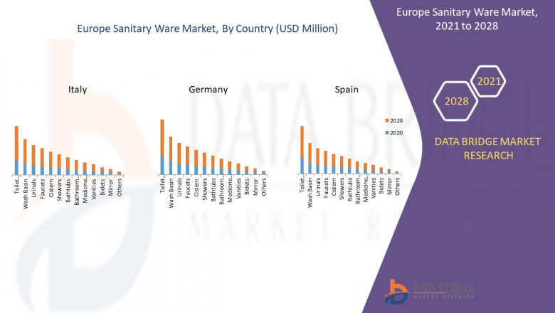 Sanitary Ware Market : Features, Opportunities and Challenges | Cersanit, Lecico Egypt, TOTO LTD., LAUFEN Bathrooms AG, Villeroy & Boch