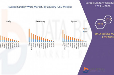 Sanitary Ware Market : Features, Opportunities and Challenges | Cersanit, Lecico Egypt, TOTO LTD., LAUFEN Bathrooms AG, Villeroy & Boch