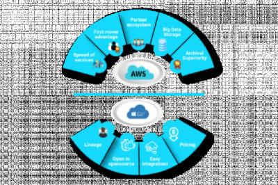 AWS vs Azure: The Battle for IaaS Supremacy