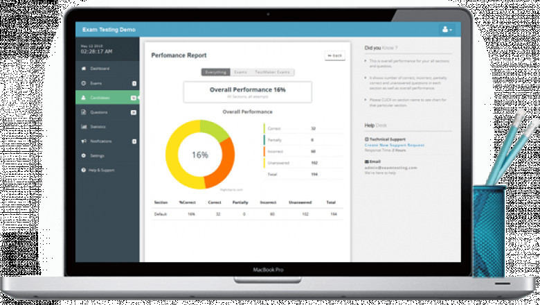 Online Testing Software Market 2021 Worldwide Industry Size, Segments, Competitive Landscape, and Forecast to 2028