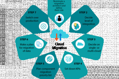 7 – Step Migration Plan