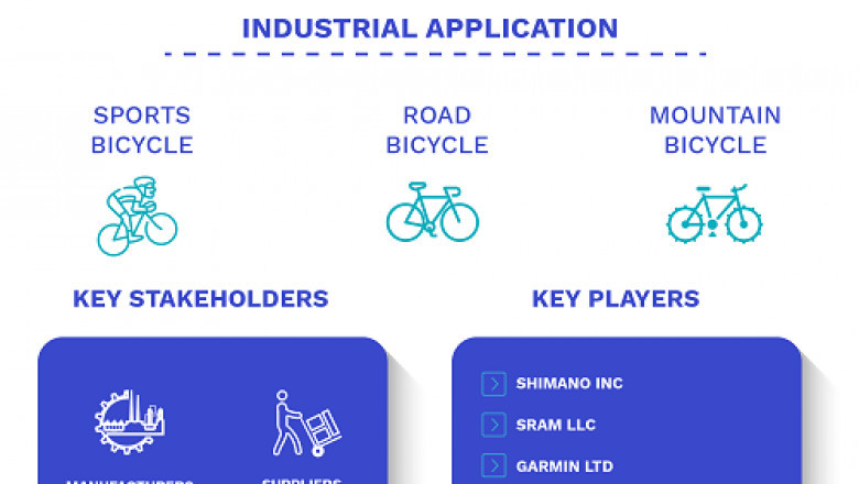 Cycling Power Meters Market Size By Mounting, By Application