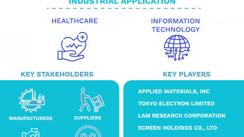 Semiconductor Wafer Cleaning Equipment Market Size By Product, By Wafer Size