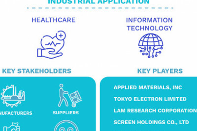 Semiconductor Wafer Cleaning Equipment Market Size By Product, By Wafer Size