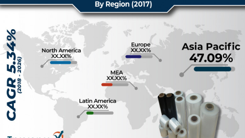 Low-density Polyethylene Market - Global Industry Analysis 2026