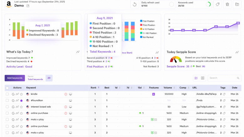 Google keywords ranking tool.