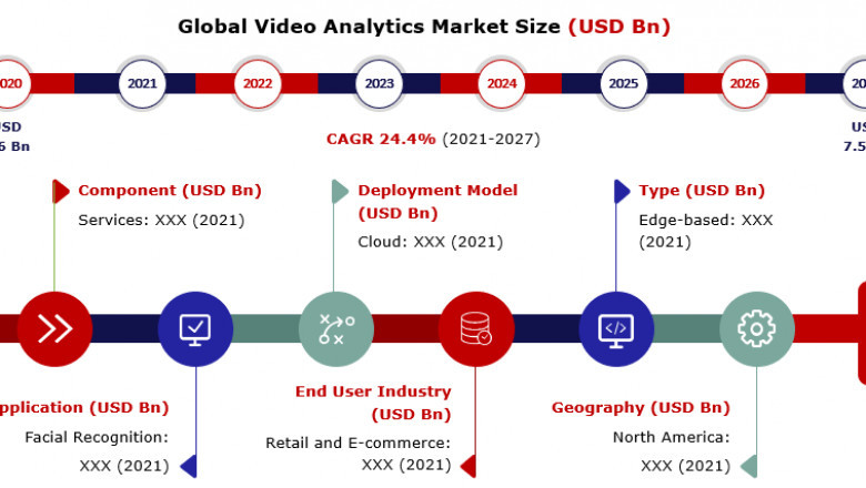 Global Video Analytics Market Size 2026 by Growth Analysis, Industry Dynamics and Major Players