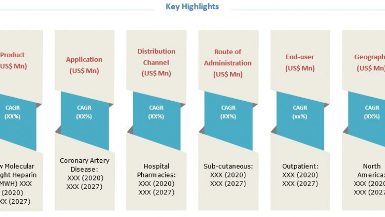 Heparin Market Size 2021 Industry Share, Strategies, Growth Analysis, and Regional Demand