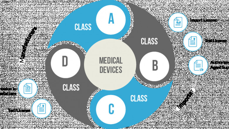 New Registration And Labelling Requirements Of Medical Devices