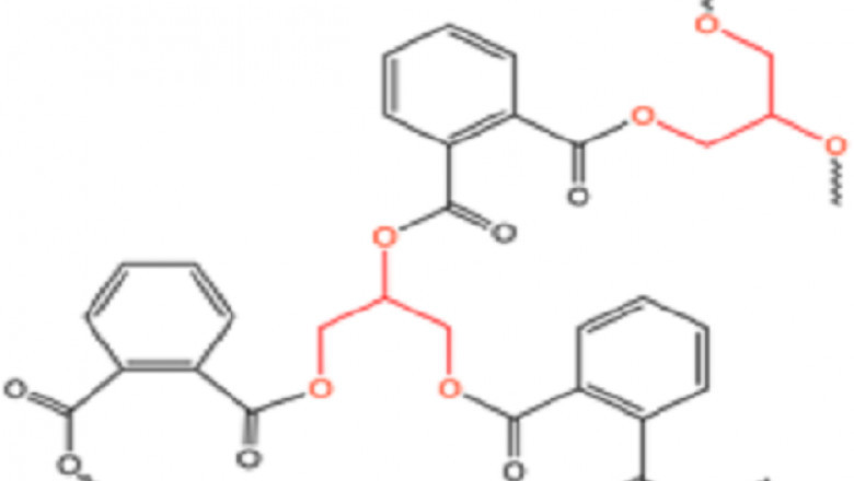 Polyols Market Report 2021-26: Trends, Demand, Share, Size, Growth and Opportunities