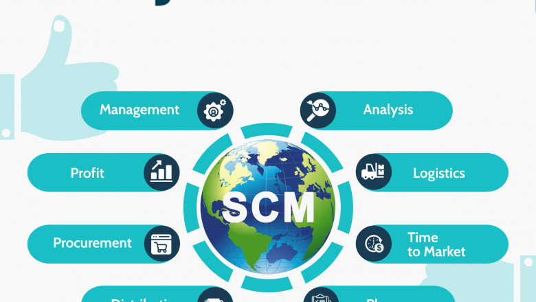 Reliable Cloud SCM Software for your Business