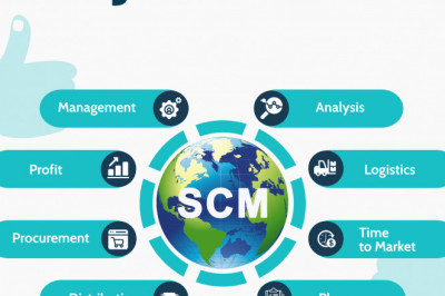 Reliable Cloud SCM Software for your Business