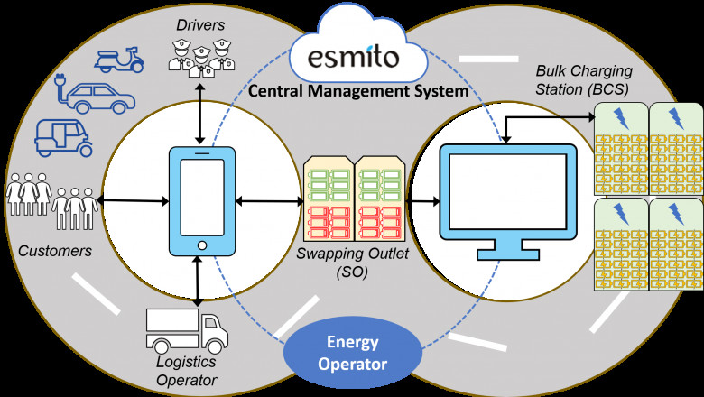 Best Energy as a Service Company in India