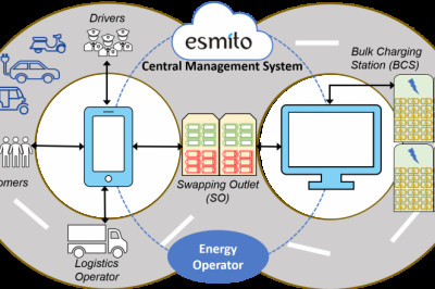 Best Energy as a Service Company in India