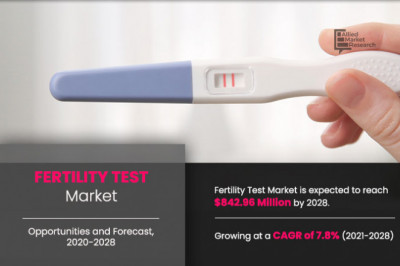 Fertility Test Market to Make Great Impact in Near Future by 2028