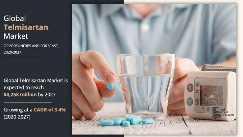 Telmisartan Market Size to Gain Traction of $4,258 Million Worth by 2028