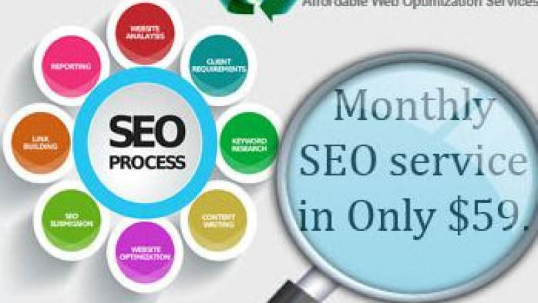 Best SEO Services Packages in India
