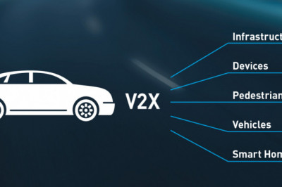 Global V2X in Automotive Market to Grow at 15.82% CAGR in Value Terms by 2026