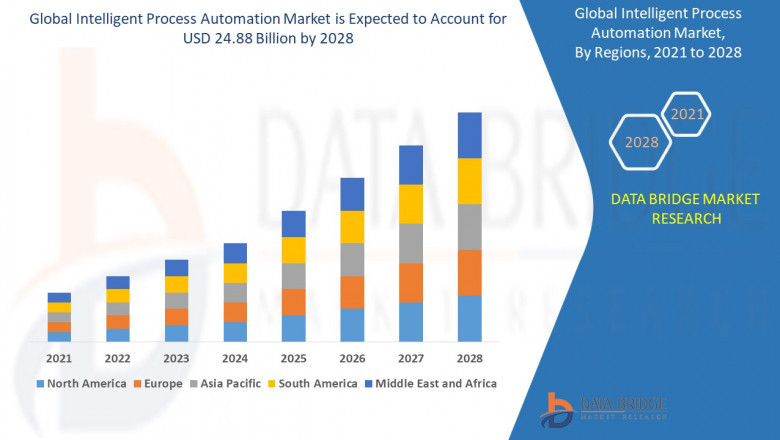 Intelligent Process Automation Market by Component, Deployment, Organisation Size, Technology