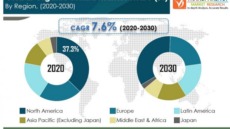 Organic Tortilla Market - Industry Report, 2030