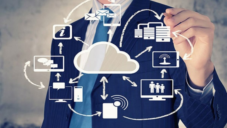 Business Process-as-a-Service (BPaaS) Market 2022 | Share, Demand, Size, Industry Trends, Growth and Forecast 2027