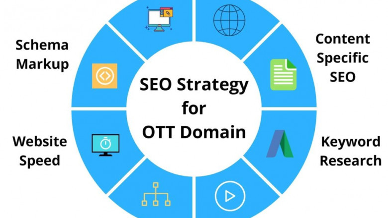 How to Create an Effective SEO Strategy