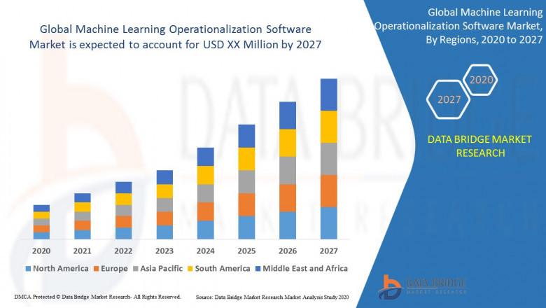 Machine Learning Operationalization Software Market Analysis, Demand, Strategies, Forecast  including covid19 Impact | SAS Institute Inc, Microsoft, ParallelM, Inc, Algorithmia Inc, TIBCO Software Inc