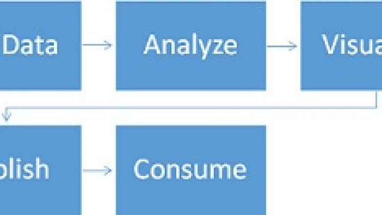 Data Analytics