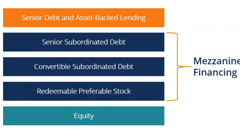 Features & Benefits of Mezzanine Loan in Commercial Real Estate