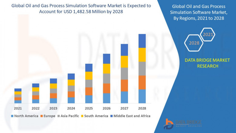 Oil and Gas Process Simulation Software Market : Features, Opportunities and Challenges | Process Systems Enterprise Limited, Chemstations Inc., KONGSBERG, GSE Systems, Inc