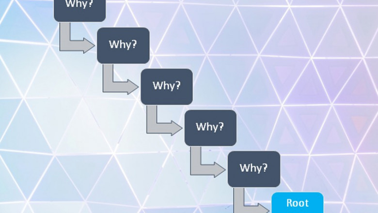 THE IMMENSELY EFFECTIVE ‘5 WHY’ METHOD TO SOLVE YOUR PROBLEMS