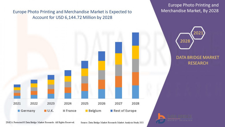 Europe Photo Printing and Merchandise Market Size Overview, Applications, Investment, Size, Share, Regional Analysis 2021-2028.