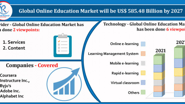 Online Education Market, Size, Global Forecast 2022-2027