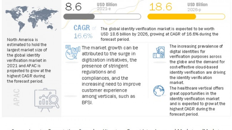 Identity Verification Market Size, Share and Global Market Forecast to 2026 : MarketsandMarkets